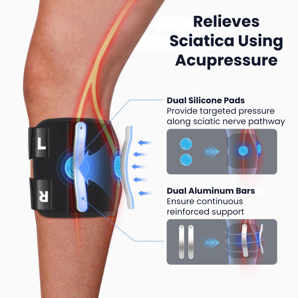 Sciatica Relief Brace™