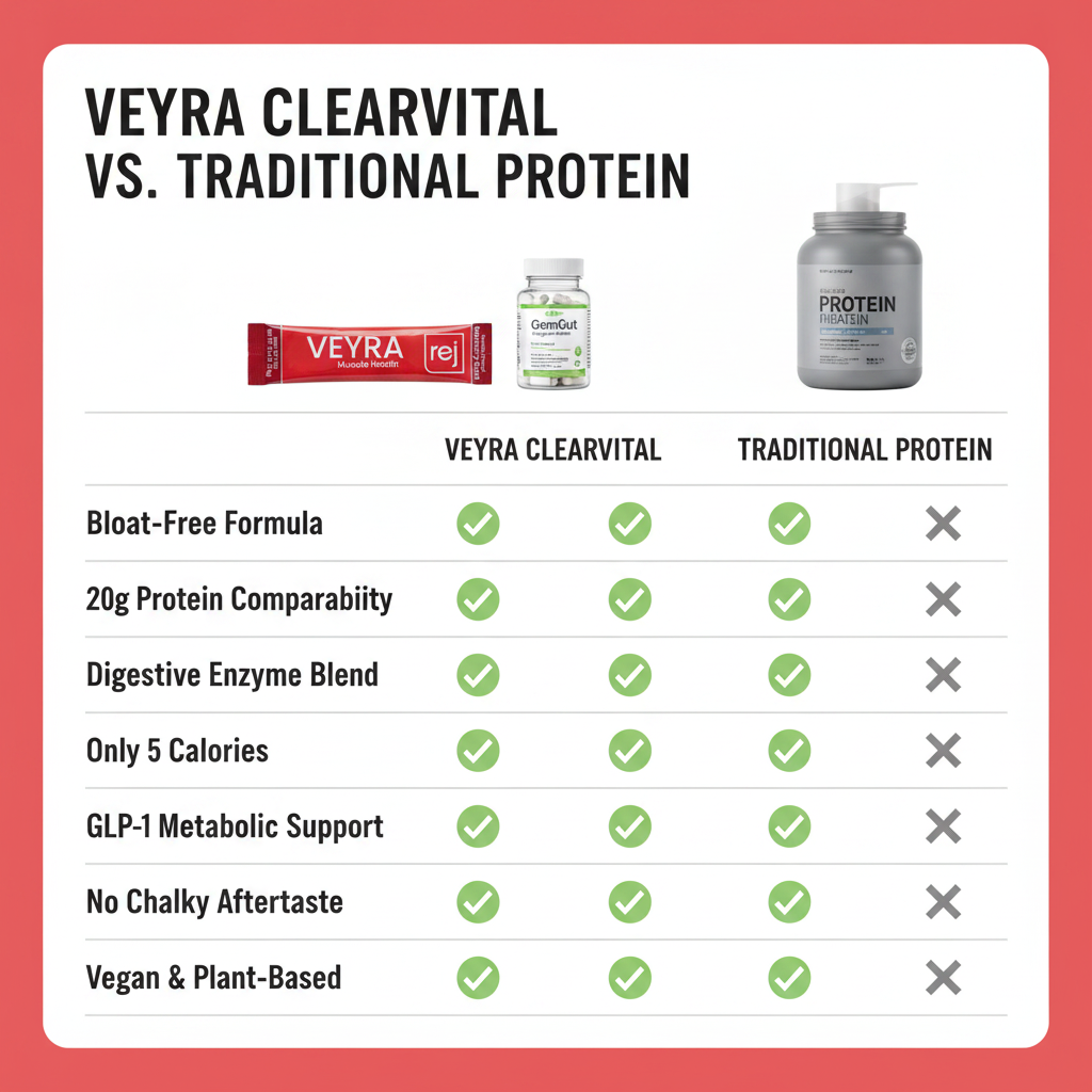 Veyra ClearVital EAA + BCAA Drink Mix